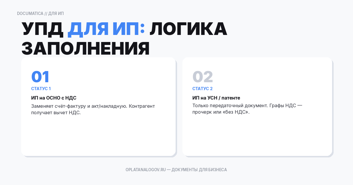 УПД для ИП: образец логики заполнения и частые ошибки