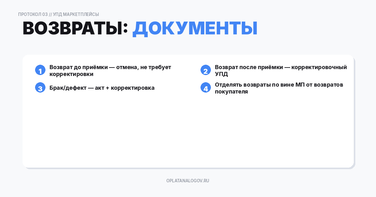 Возвраты