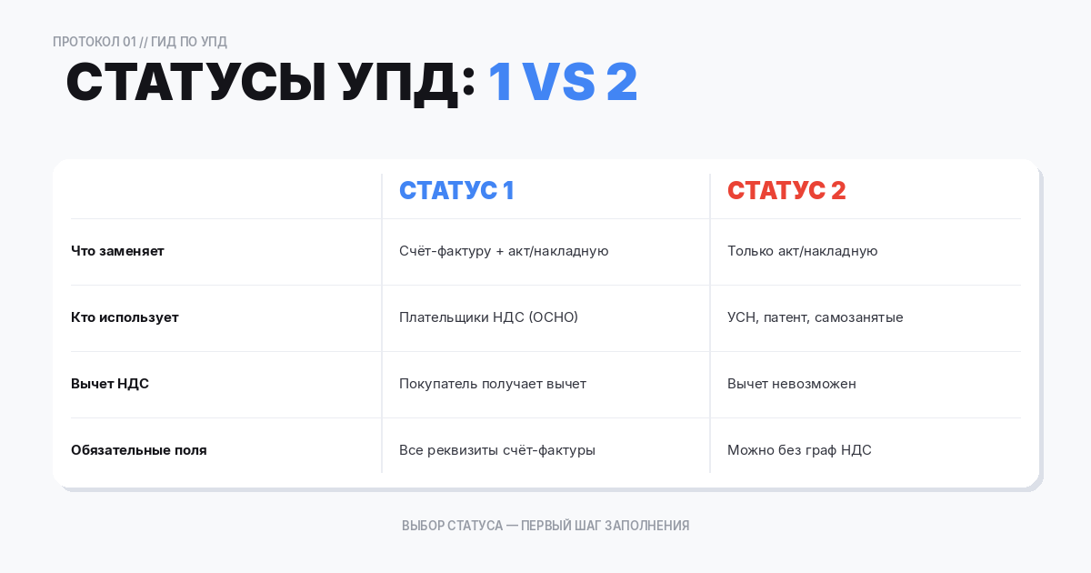 Теоретические основы и законодательство