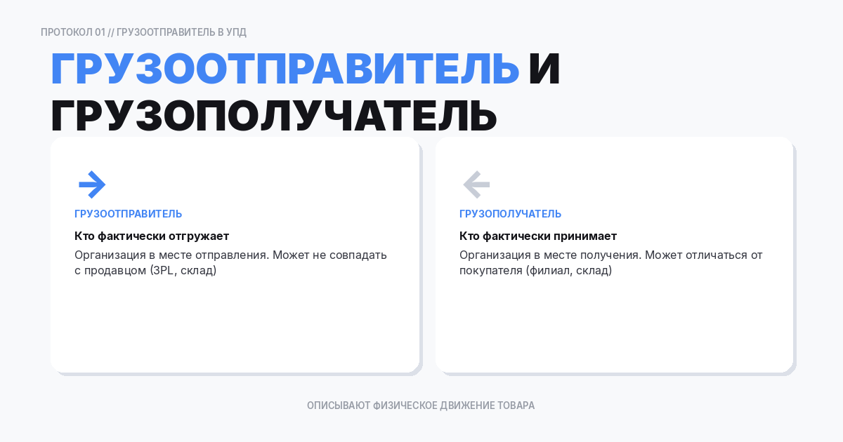 Зачем в УПД грузоотправитель