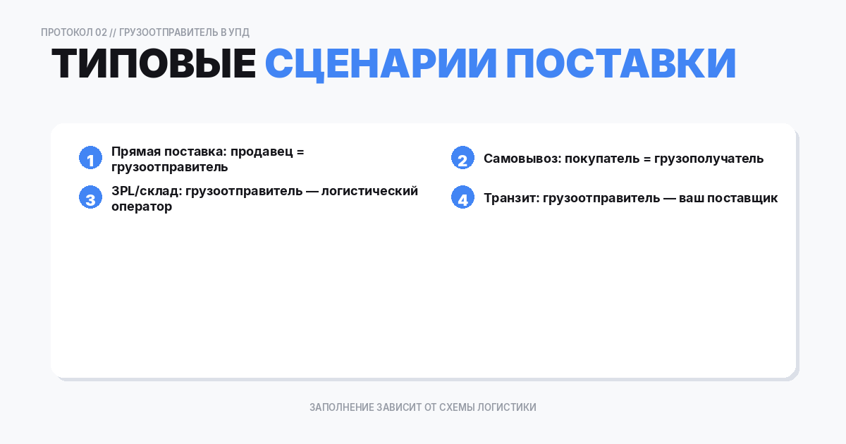 Типовые сценарии