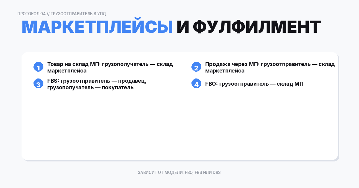 Маркетплейсы