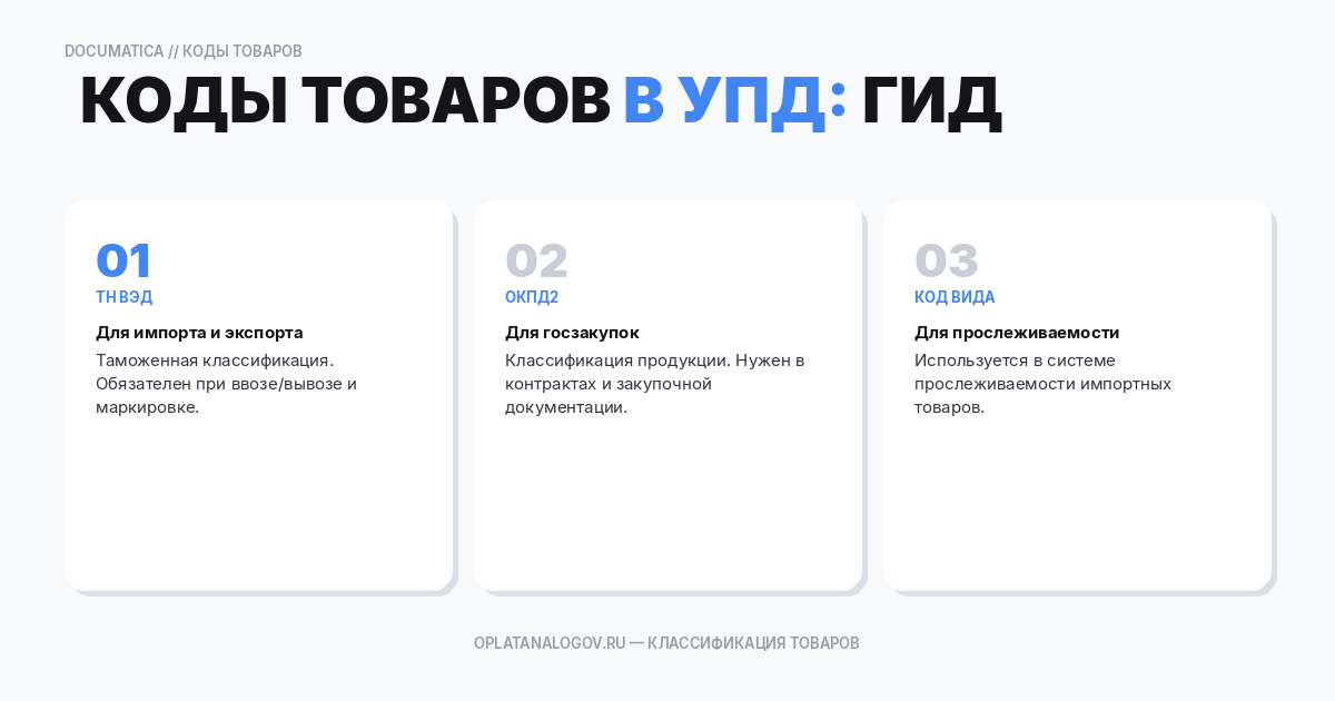 Код товара в УПД: ТН ВЭД, ОКПД2 и код вида — когда и как