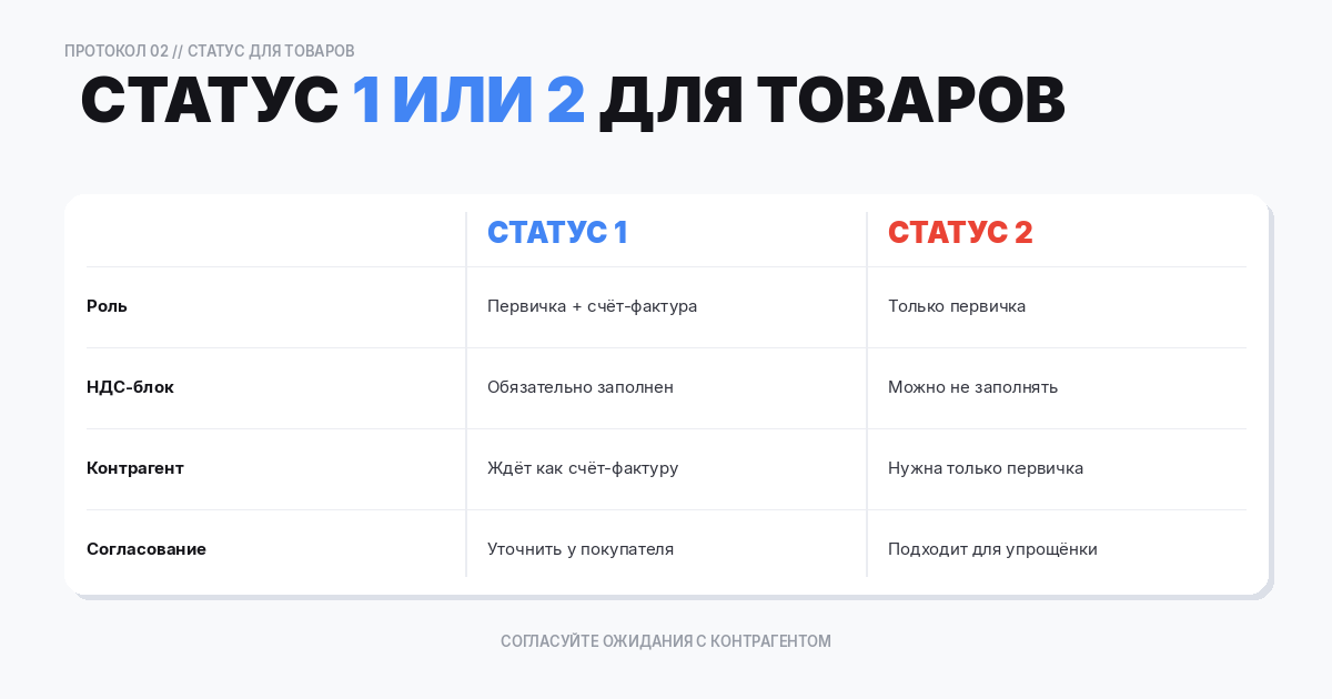Статус 1/2