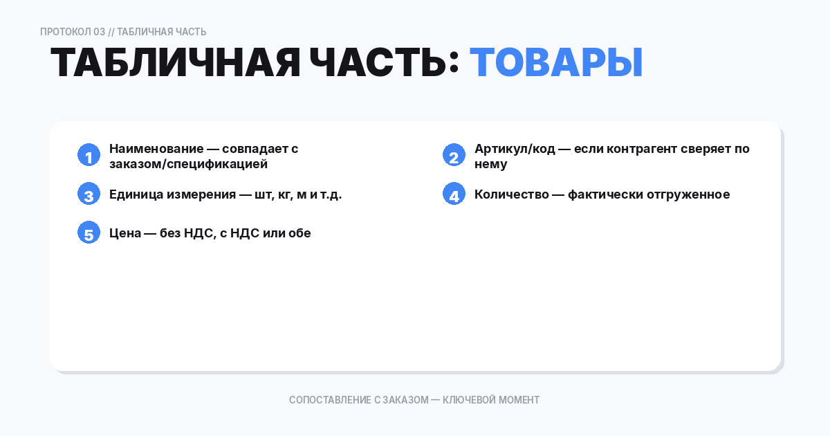 Табличная часть: наименование