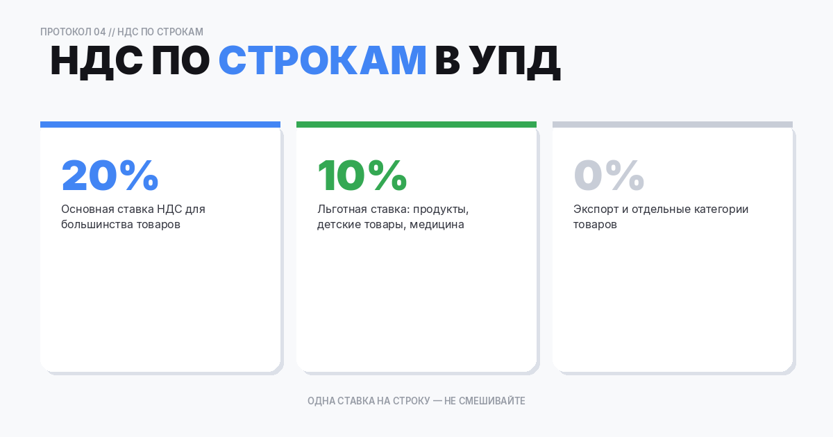 НДС по строкам