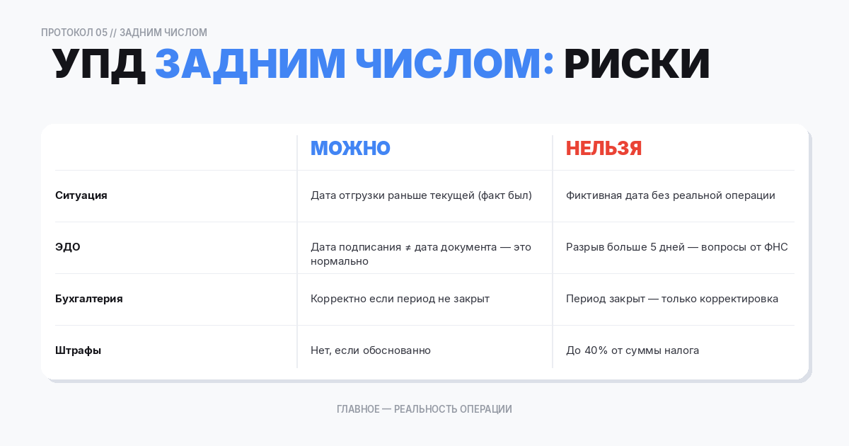 задним числом