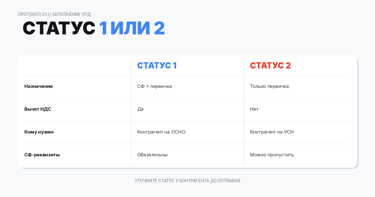 Какой УПД вам нужен