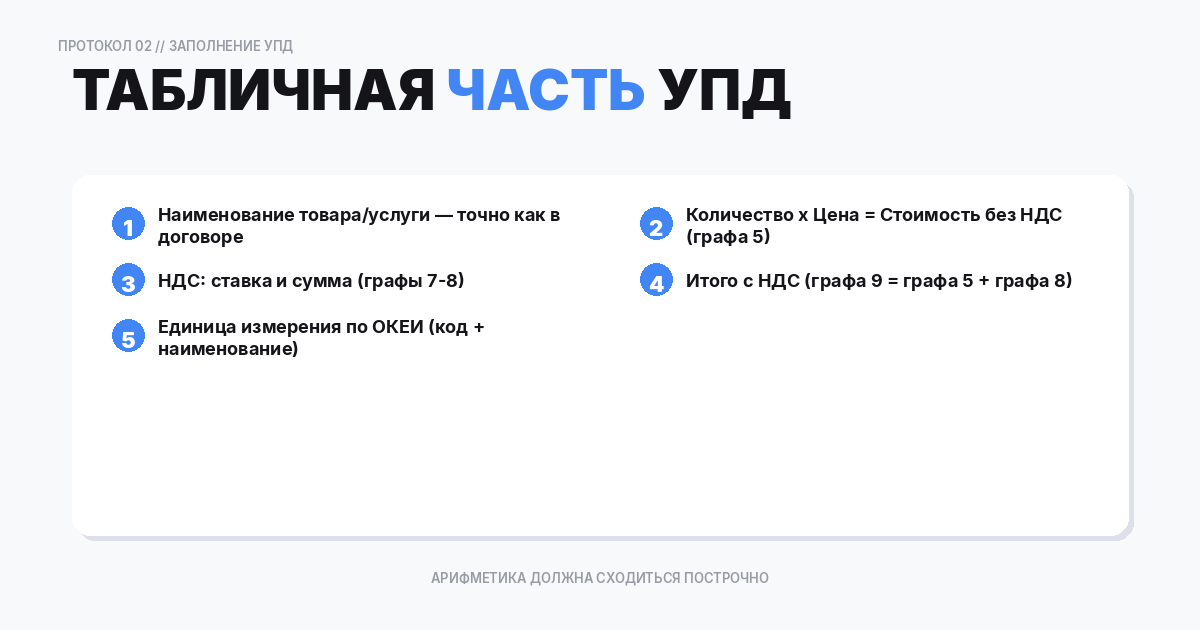 Табличная часть