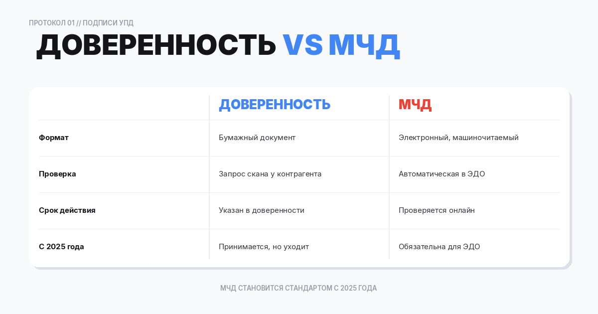 Почему подпись — это не «последний шаг», а критичный реквизит