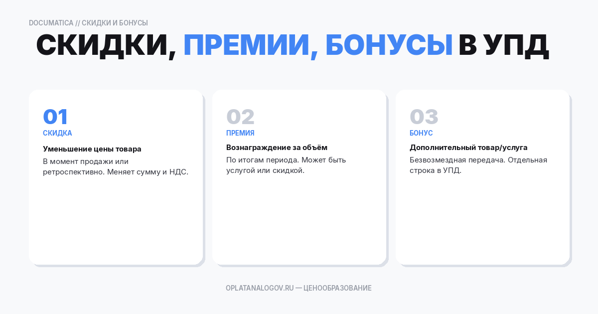Скидки/премии/бонусы и УПД: как отражать изменения цены и НДС (без путаницы)