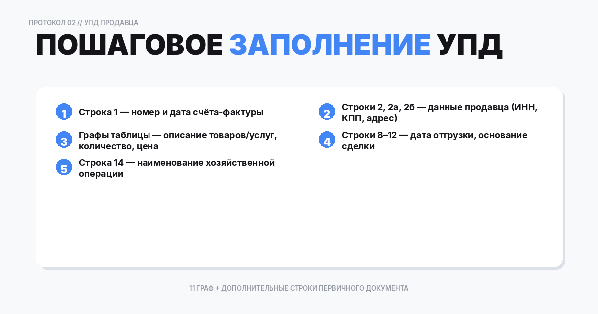 Пошаговое заполнение