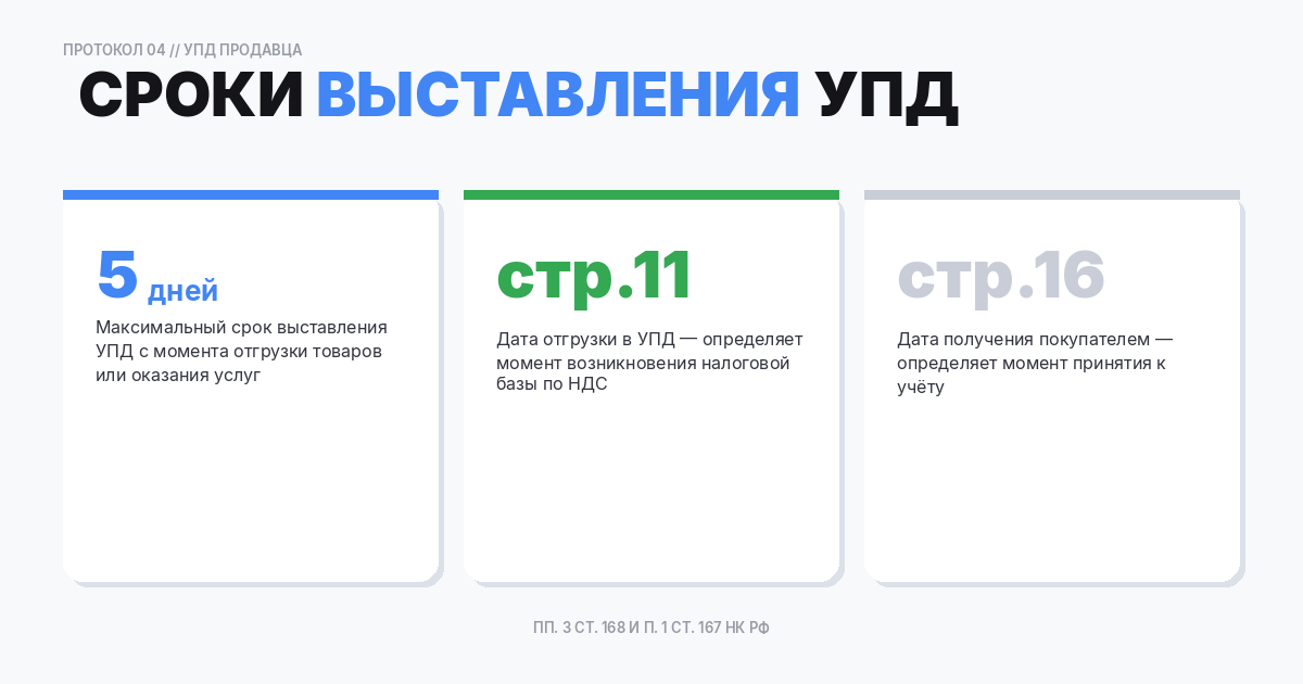 Сроки выставления