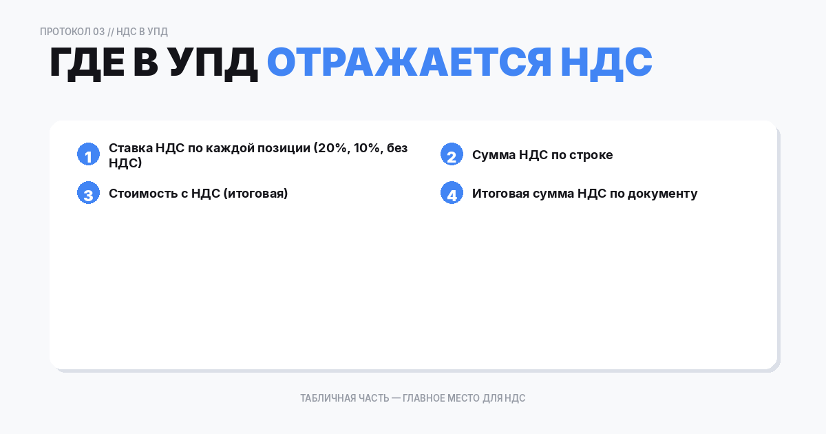 Где в УПД отражается НДС