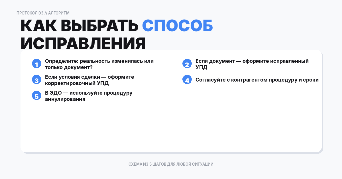 Алгоритм: как выбрать способ