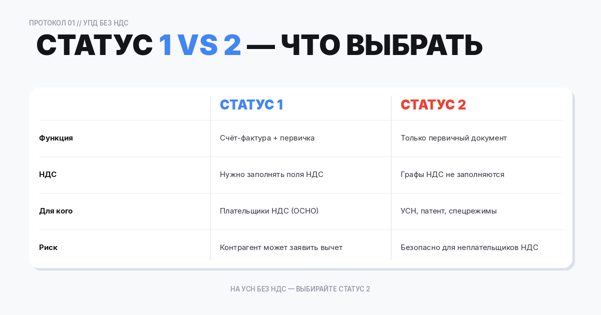 статус документа и базовые правила