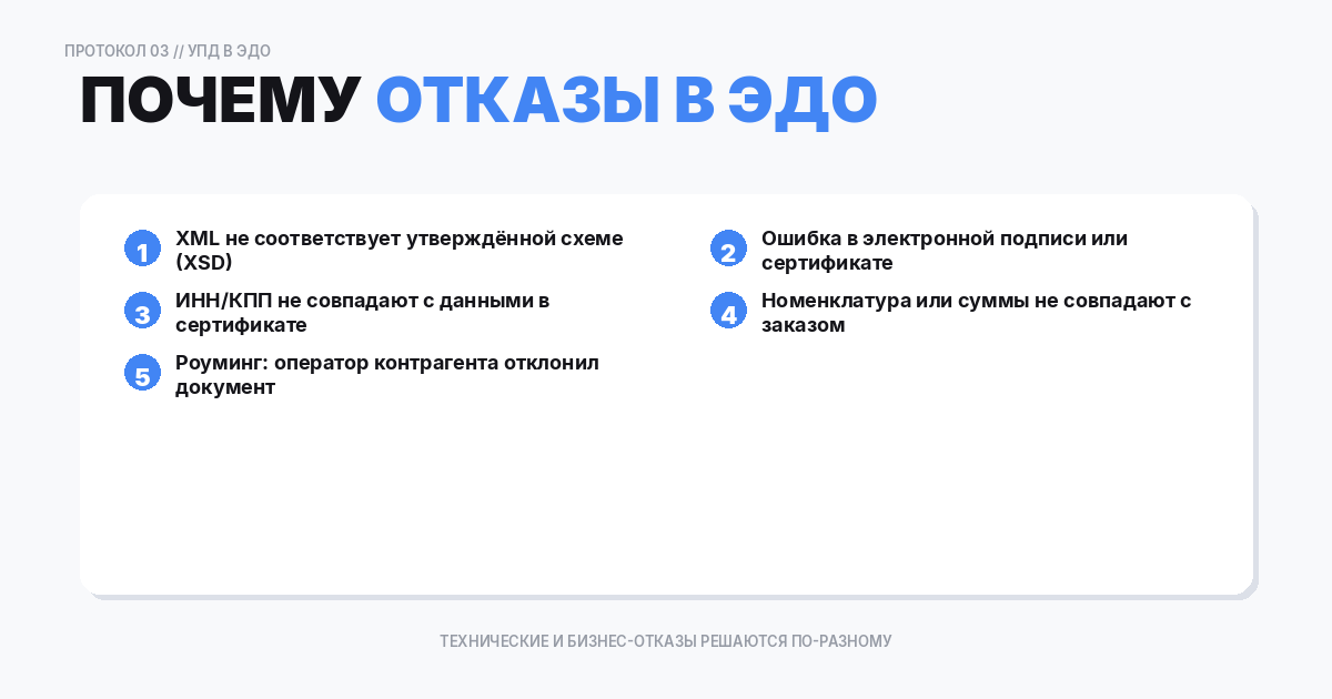 Что проверяет ЭДО