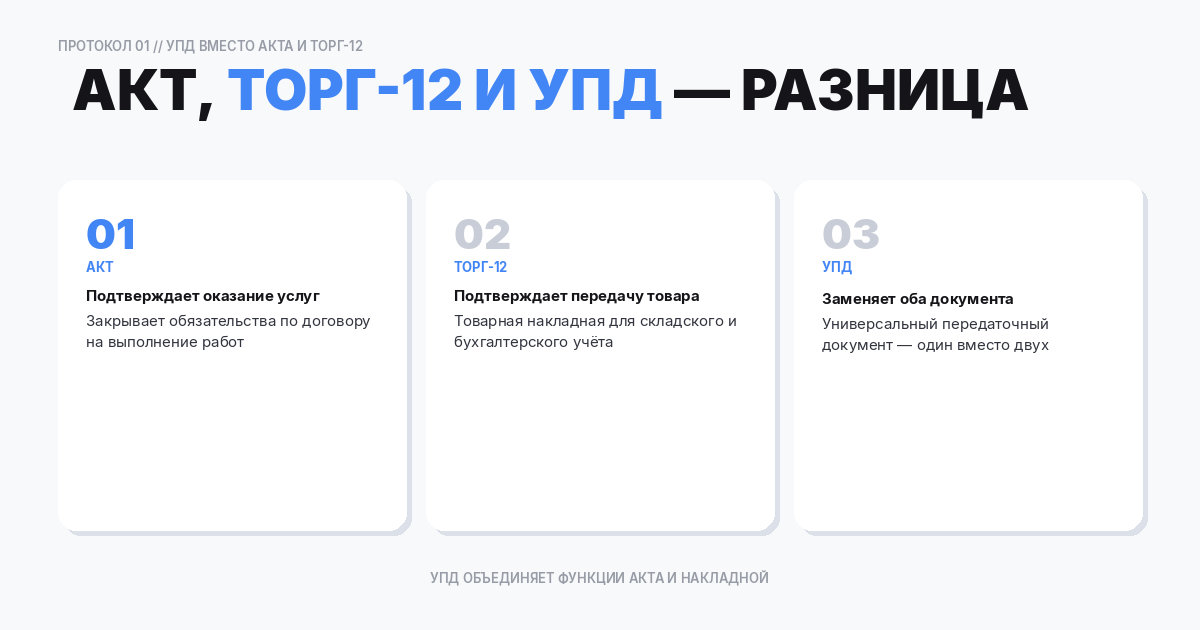 Что закрывает акт