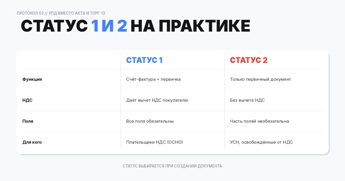 Статус 1 и статус 2