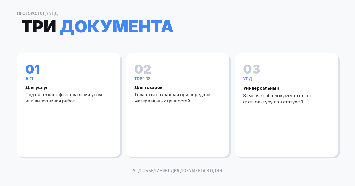 Что закрывает акт