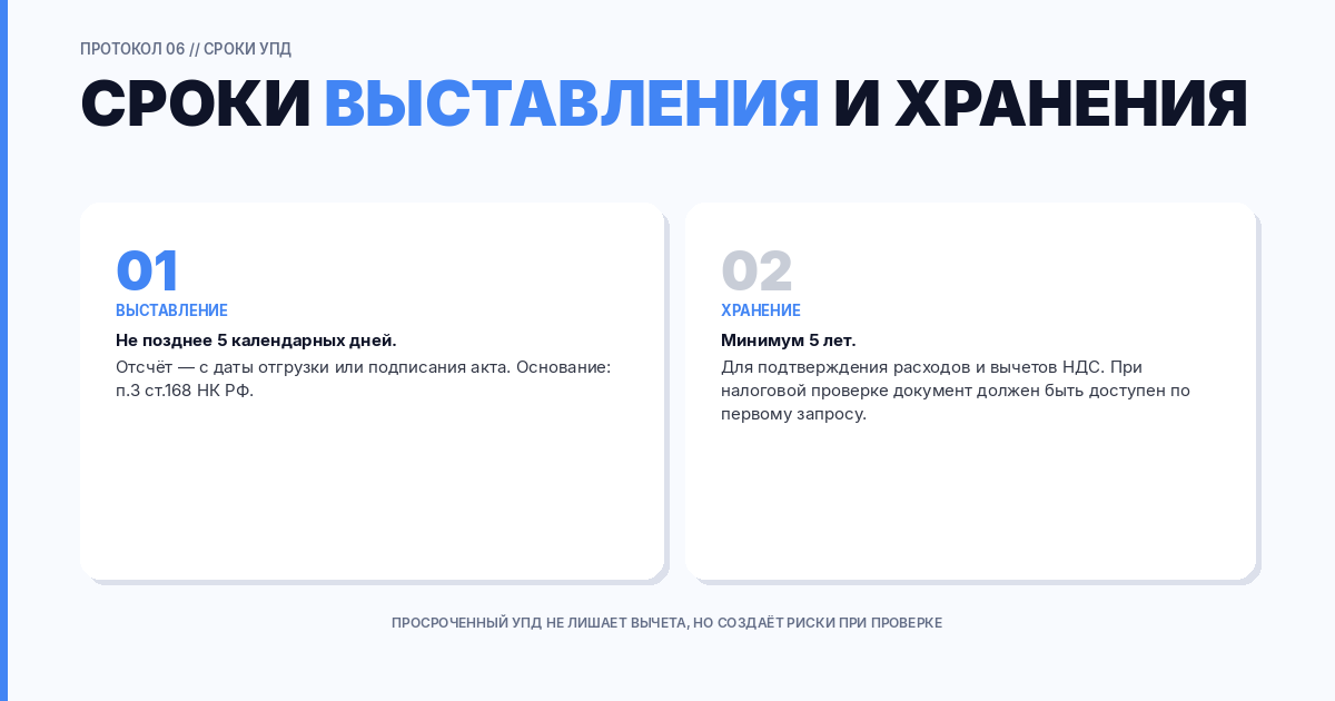 Сроки выставления