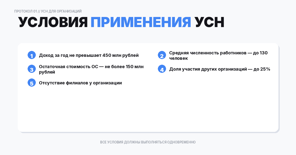 Условия предоставления