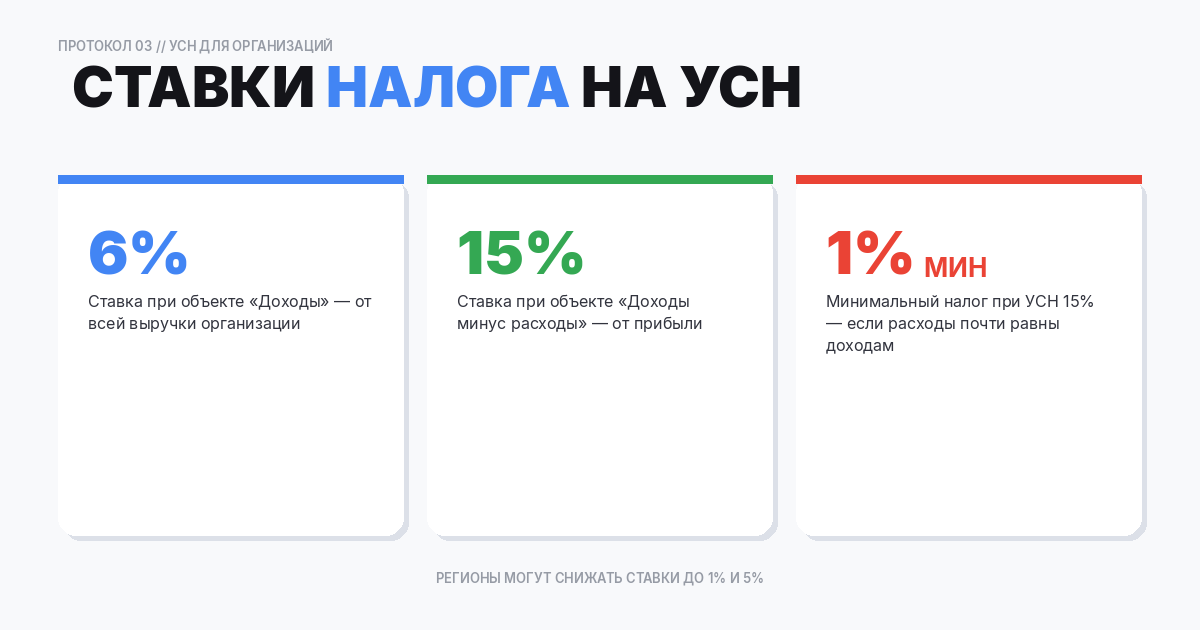 Ставки расчета