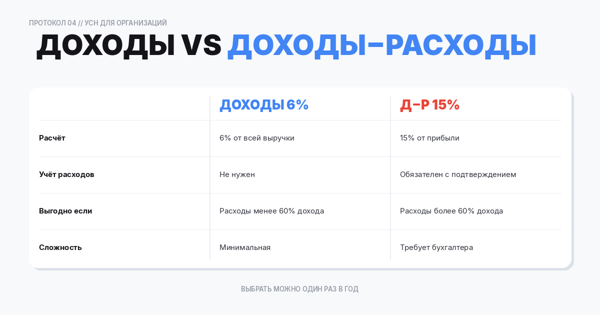 схема расчета