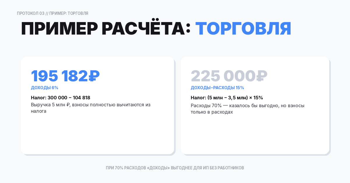 Пример расчёта: торговля