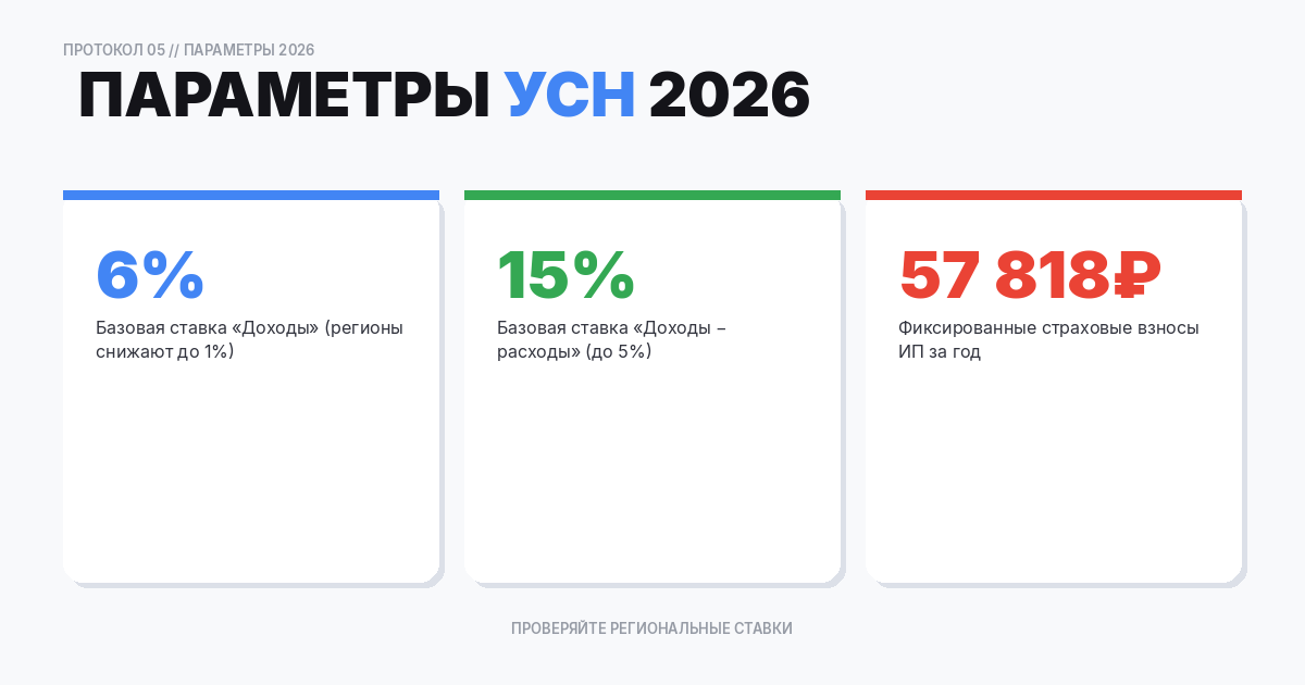 Актуальные параметры