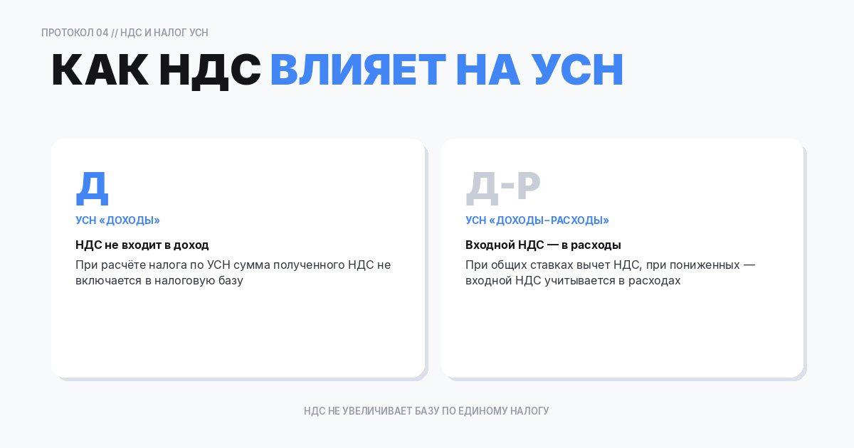 Взаимодействие НДС