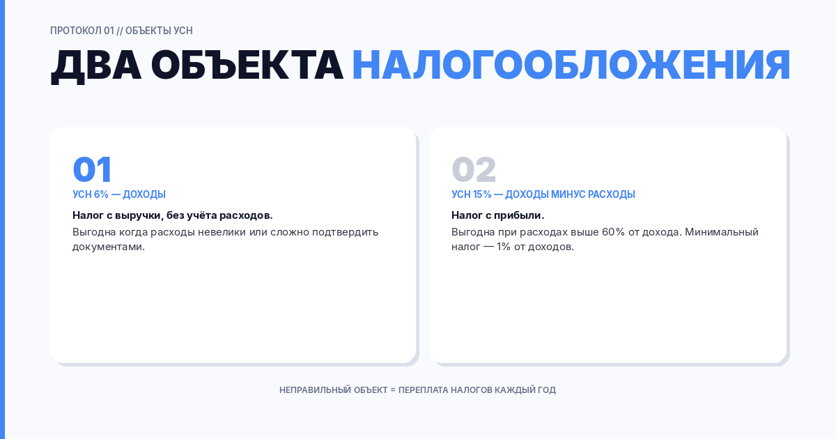 Объекты налогообложения