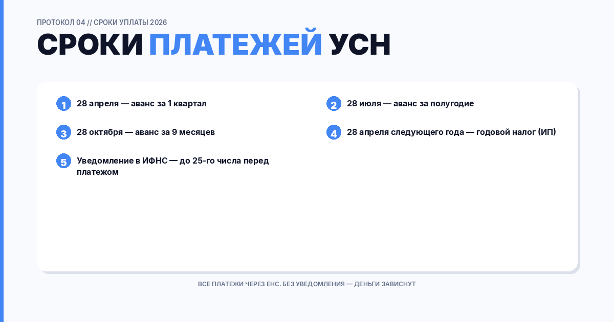 Сроки уплаты