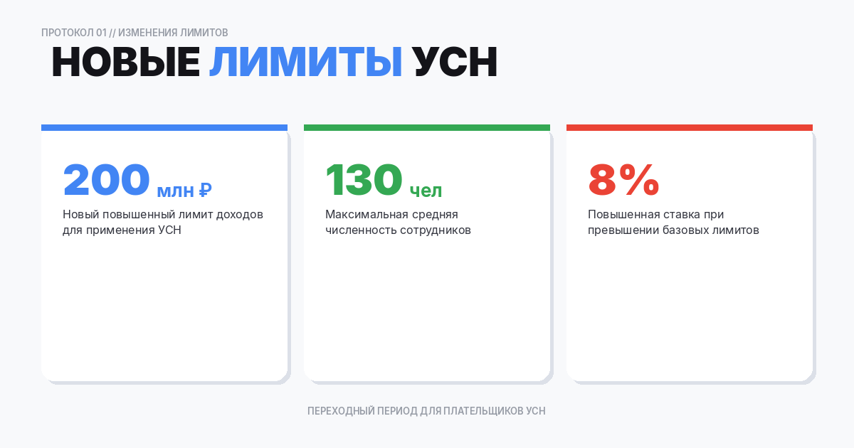 Определение налоговой