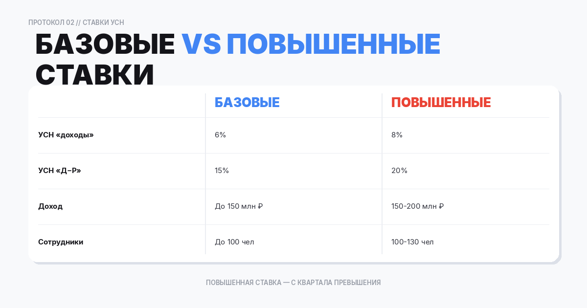 Уведомления от ИФНС