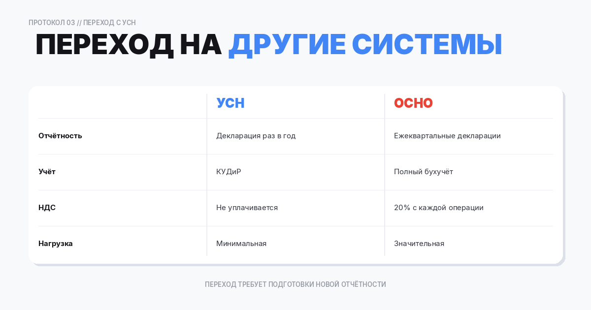 Особенности перехода