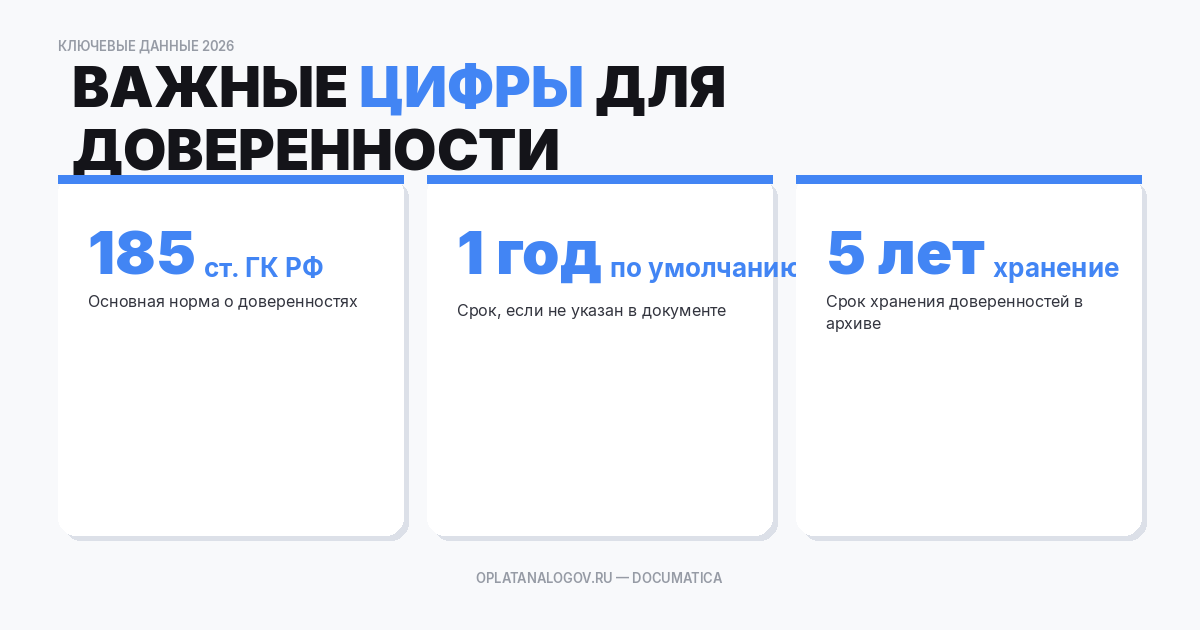 Правовая основа доверенности