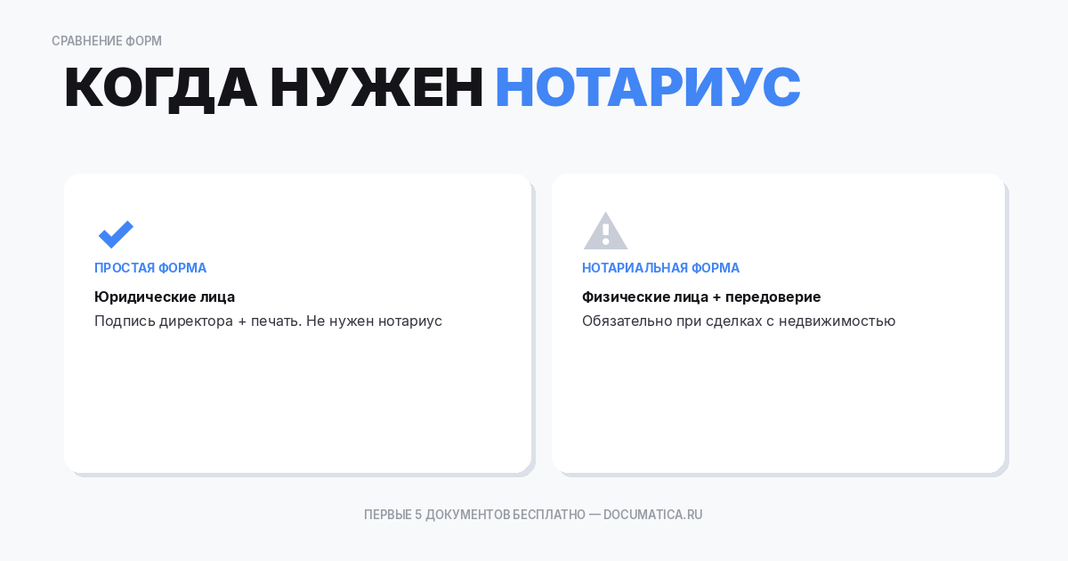 Полномочия в доверенности